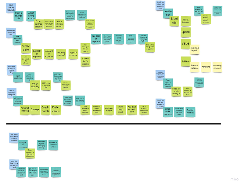 User Story Mapping